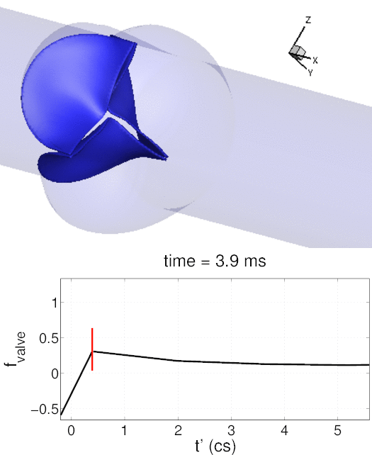Animated valve deformation with a time-history plot